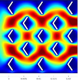Analysis of Micromixers to ...