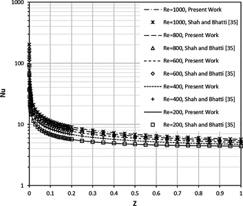Introducing Novel ...