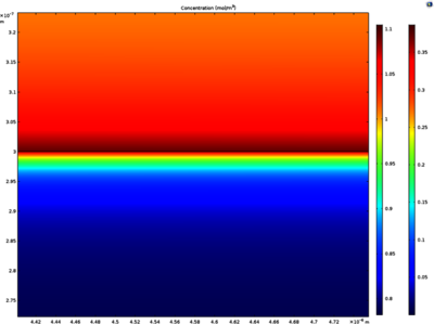 Modelling of Electrolyte ...