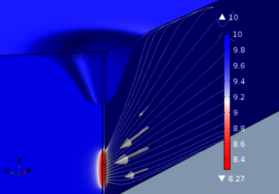 Pumping Tests: Comparison ...