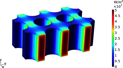 Hydrodynamic Heat Transport ...
