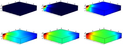 Numerical Simulation of The ...