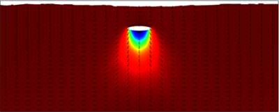 Comparing the Influence of ...