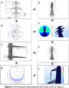 Voltage Gradient Study of ...