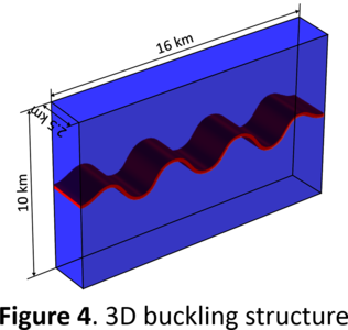 Buckling Structure Modeling ...