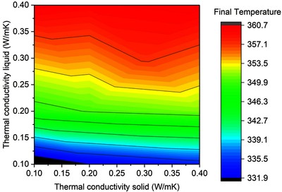 Dynamic Modeling of Phase ...