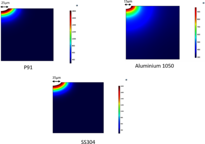 Numerical Study of Heat ...