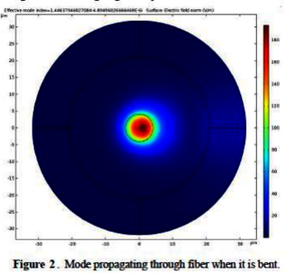 Macro bend loss calculation ...