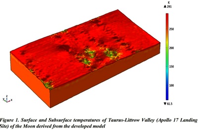A Comprehensive 3D Model ...