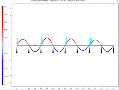 System Reliability Analysis ...