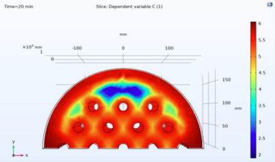 Thermodynamic Simulation of ...