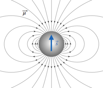 COMSOL® Aided Coil Design ...