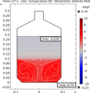 Numerical Simulation of ...