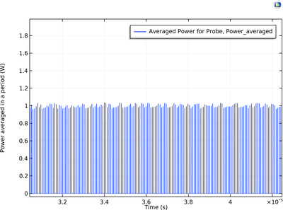 Time-Dependent Study of ...