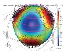Electromagnetic Force ...