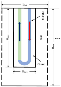 A 3-Dimensional Borehole ...
