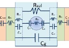 Model of an Interdigitated ...