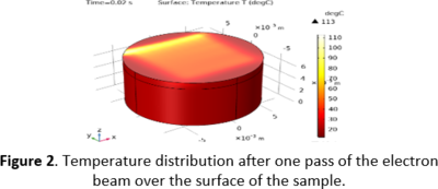 Thermophysical model ...