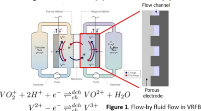 Fluid flow patterns and ...