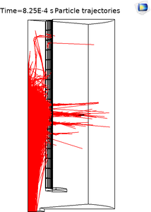 Modelling Ion Production ...
