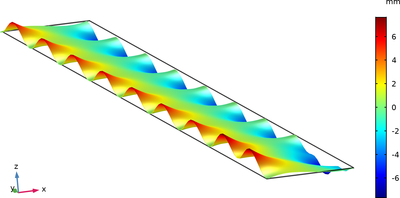 Estimation of Temperature, ...