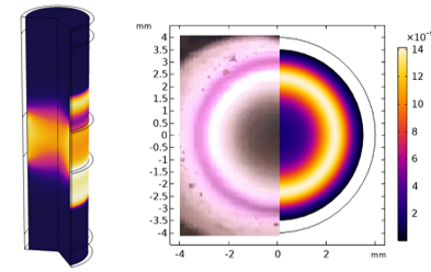 From the laboratory to the ...