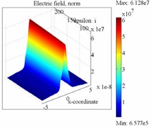 Study of ER Non-equilibrium ...