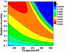 Simulation of MEA in PEMFC ...