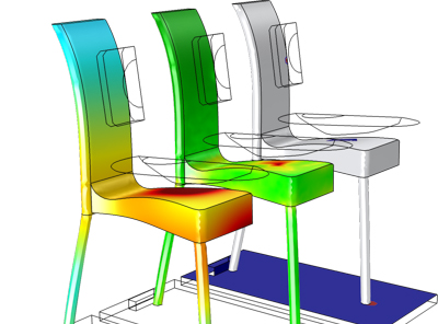 Giving Furniture Testing a ...