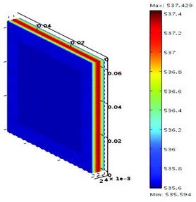 电池仿真推动中国电动汽车发展