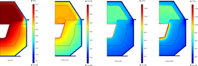 在无法实际测量时，多物理场仿真提供了答案