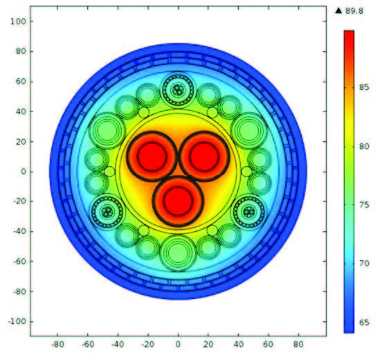 仿真软件为电缆行业带来巨大变化