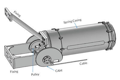 铁路运输架空设备性能的仿真优化